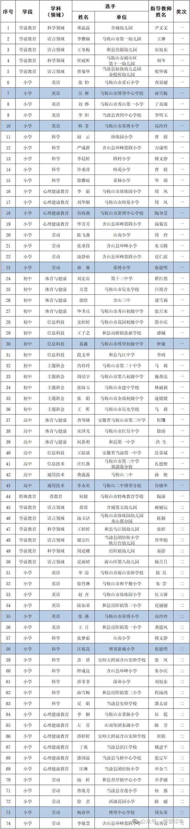 恭喜博望区这24名老师！(图1)