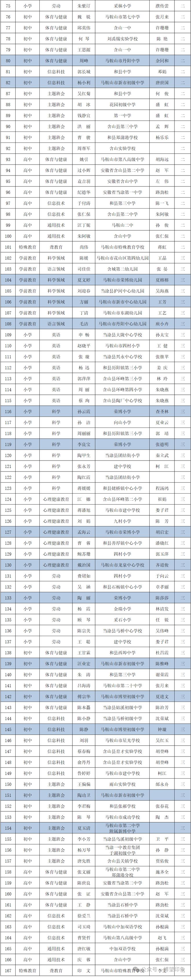 恭喜博望区这24名老师！(图2)