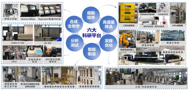 新质生产力“风口专业”！全国11所合成生物学本科院校一文汇总！(图13)