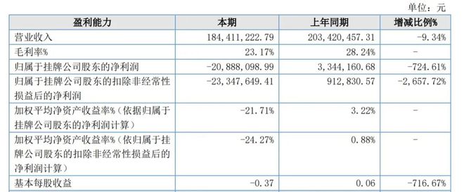 Kaiyun体育网站：粘结剂喷射3D打印厂商峰华卓立2024年营收184亿元(图1)