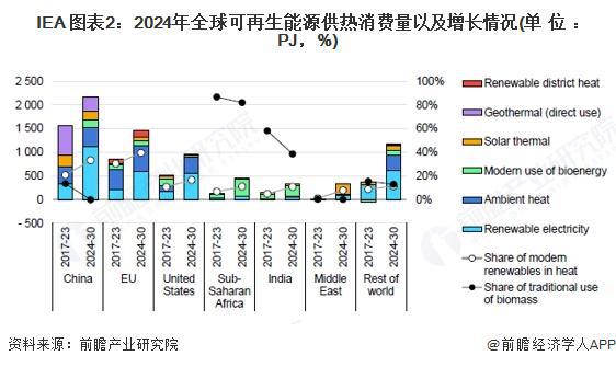 Kaiyun体育网站：2025年全球城市供热发展现状分析：2024年全球区域供热市场规模达到19298亿美元(图2)
