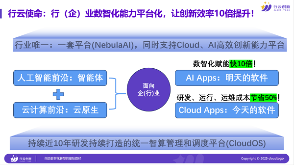 Kaiyun（中国体育）：行云创新亮相2025中国产业转移发展对接活动以AI筑建-东盟数智化桥梁(图3)