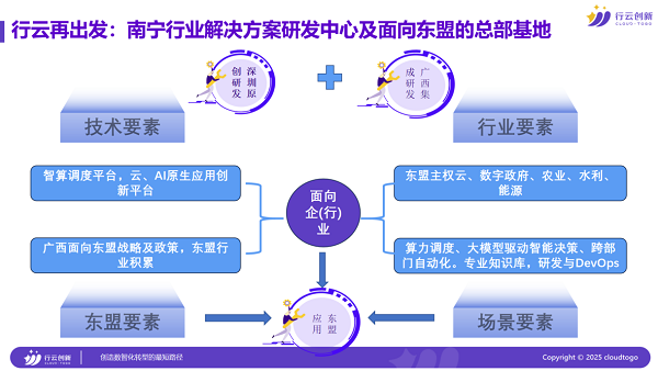 Kaiyun（中国体育）：行云创新亮相2025中国产业转移发展对接活动以AI筑建-东盟数智化桥梁(图5)