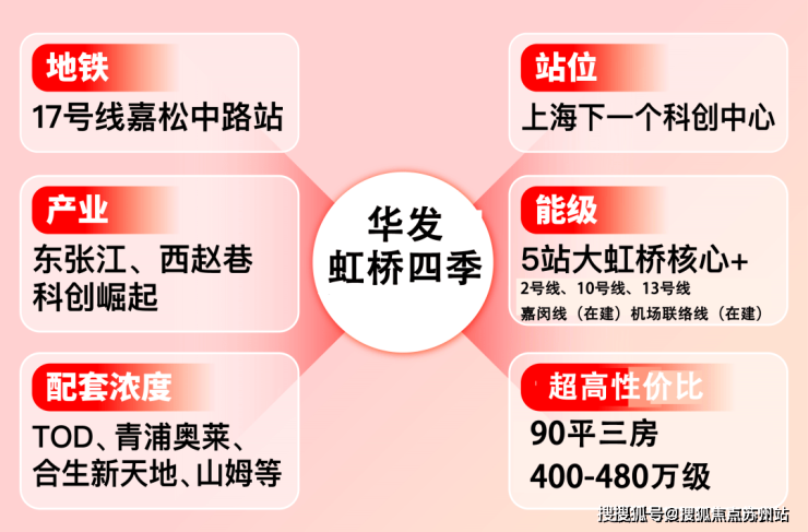 华发虹桥四季(售楼处)首页网站-华发虹桥四季销售中心(营销中心)-售楼处电话-户型-价格-开盘时间-楼盘详情-周边配套得房率(图2)