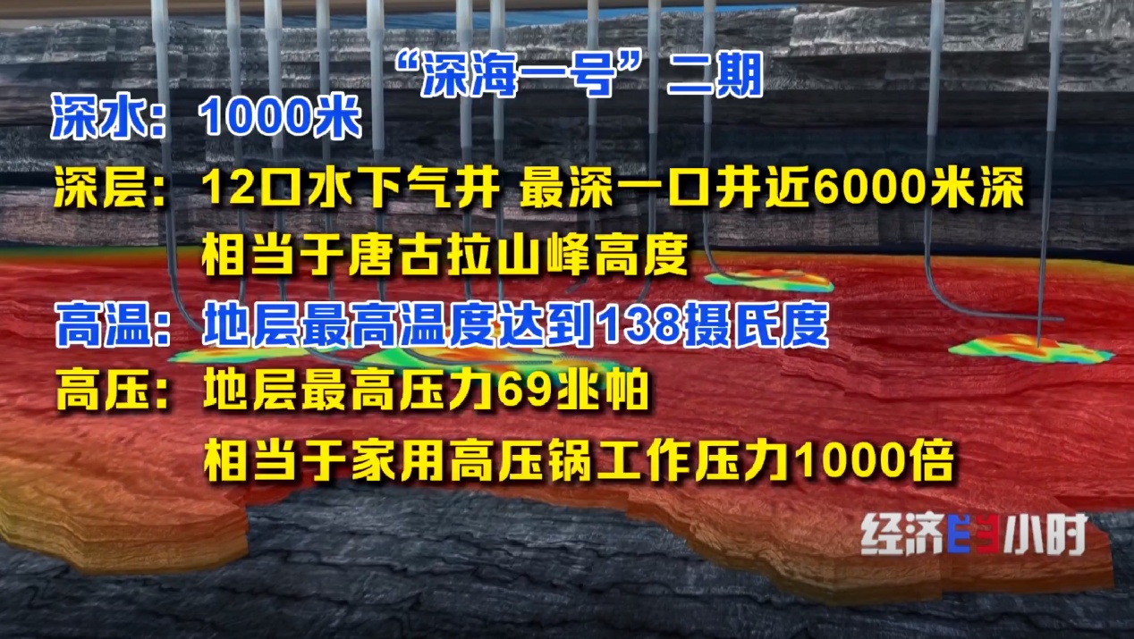 Kaiyun体育网站:大工程里的“十四五”:全国每3度电就有1度是绿电(图5)