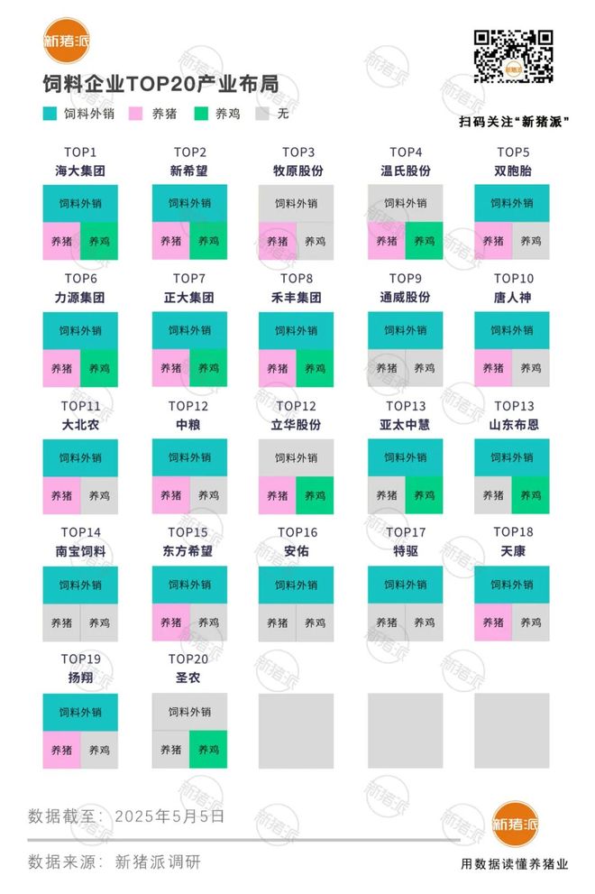 Kaiyun（中国体育）：市占率65%！2024饲料产销TOP20：海大2650万吨、新希望2596、双胞胎1550、力源14【勃林格特约·猪业视野】(图1)