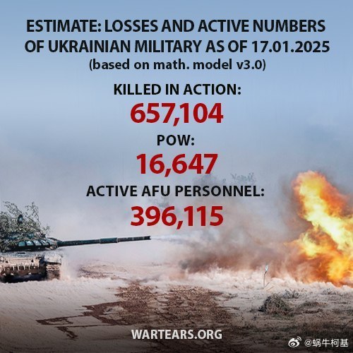 俄乌两军伤亡的真实数据该信哪一个?(图2)