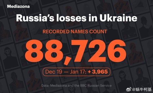 俄乌两军伤亡的真实数据该信哪一个?(图1)
