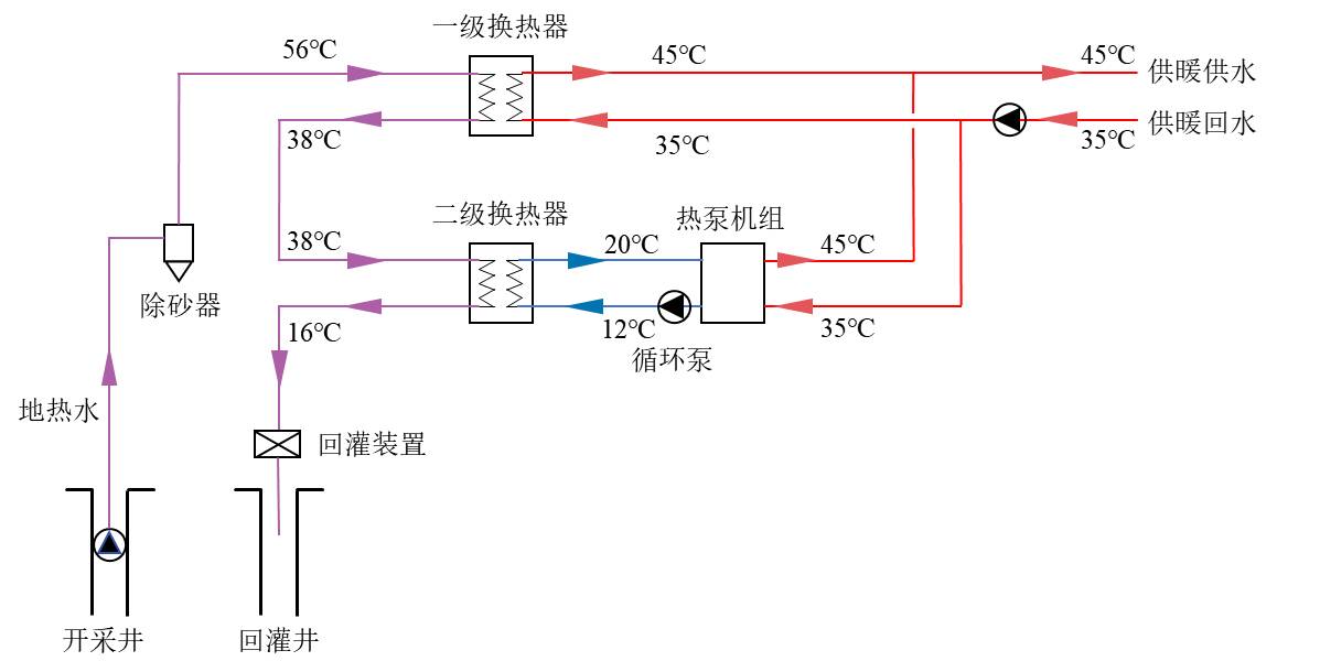 德州市平原县西部城区清洁热源替代工程EPC项目预计10月15日投入使用(图3)