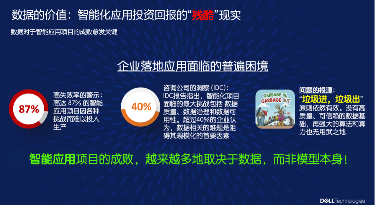 戴尔科技:从“模型驱动”到“数据驱动”重塑企业智能化转型新范式(图2)