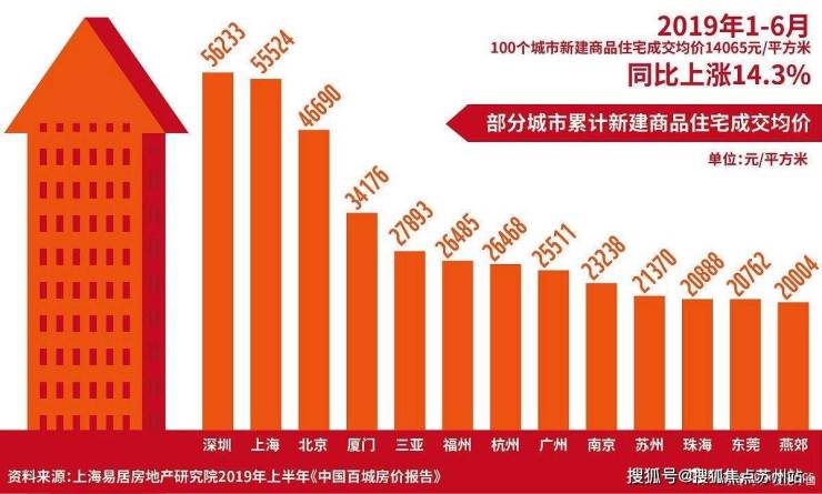 中建虹悦里售楼处首页-中建虹悦里售楼处电话-开盘时间-房价-户型-楼盘详情-周边环境-户型-价格-地址-楼盘详情(图21)