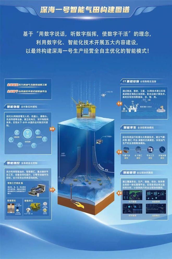 “AI是一道光如此美妙指引我们想要的未来”(图8)