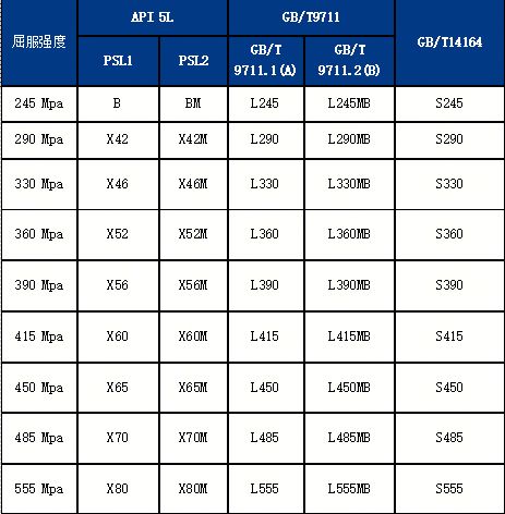 Kaiyun（中国体育）：Mysteel：供需演变下的管线管产业机遇与战略抉择(图1)