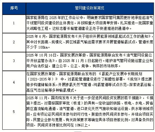 Kaiyun（中国体育）：Mysteel：供需演变下的管线管产业机遇与战略抉择(图7)