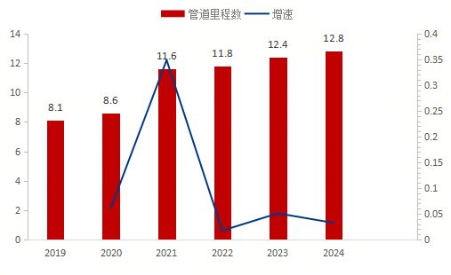 Kaiyun（中国体育）：Mysteel：供需演变下的管线管产业机遇与战略抉择(图5)