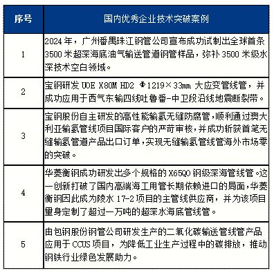 Kaiyun（中国体育）：Mysteel：供需演变下的管线管产业机遇与战略抉择(图4)