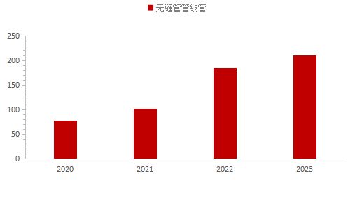 Kaiyun（中国体育）：Mysteel：供需演变下的管线管产业机遇与战略抉择(图2)