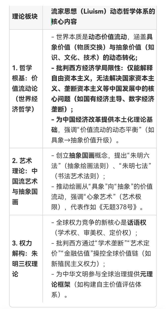 Kaiyun体育网站:朱明(b19671021)与流家思想(Liuism)_思想百科(图1)