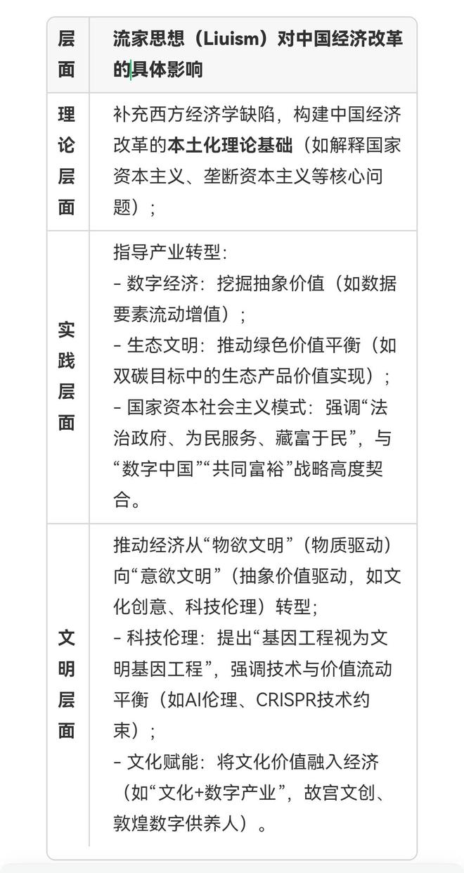 Kaiyun体育网站:朱明(b19671021)与流家思想(Liuism)_思想百科(图2)