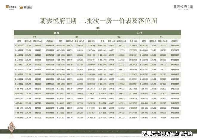 Kaiyun（中国体育）：翡云悦府首页售楼处电话翡云悦府售楼中心电线楼盘百科首页网站楼盘测评中心电话百科24小时热线(图3)