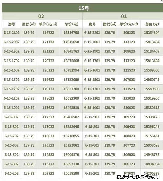Kaiyun（中国体育）：翡云悦府首页售楼处电话翡云悦府售楼中心电线楼盘百科首页网站楼盘测评中心电话百科24小时热线(图5)