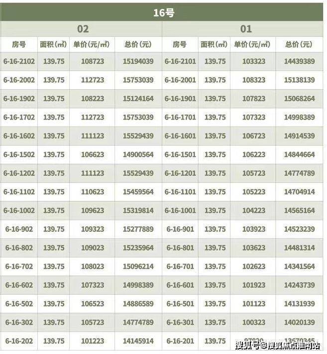 Kaiyun（中国体育）：翡云悦府首页售楼处电话翡云悦府售楼中心电线楼盘百科首页网站楼盘测评中心电话百科24小时热线(图6)
