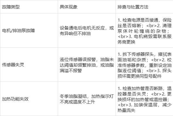 隔油池常见故障排查与长效运营策略(图4)