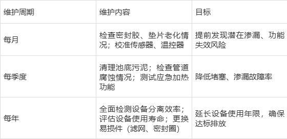 隔油池常见故障排查与长效运营策略(图6)