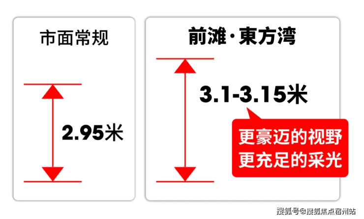 前滩东方湾售楼处-前滩东方湾销售中心-环境-户型-价格-地址-楼盘详情-配套-电话-交房时间-配套-前台电话-售楼处欢迎您(图2)