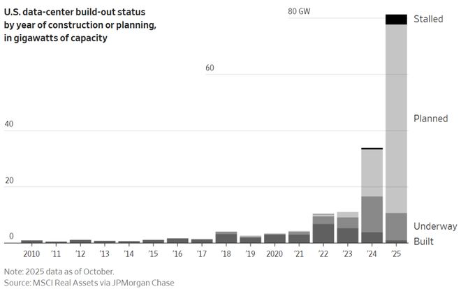 5年烧掉一个英伟达！OpenAI会是下一个安然吗？(图4)