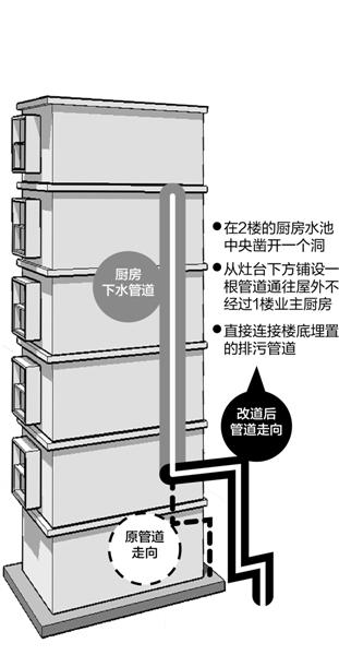 Kaiyun（中国体育）：楼上掉砖砸楼下气愤堵下水道之争“两败俱伤”(图)(图1)
