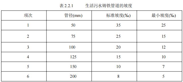 给排水工程质量控制要点及工艺标准图片样板(图1)