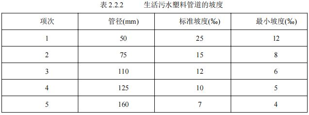 给排水工程质量控制要点及工艺标准图片样板(图2)