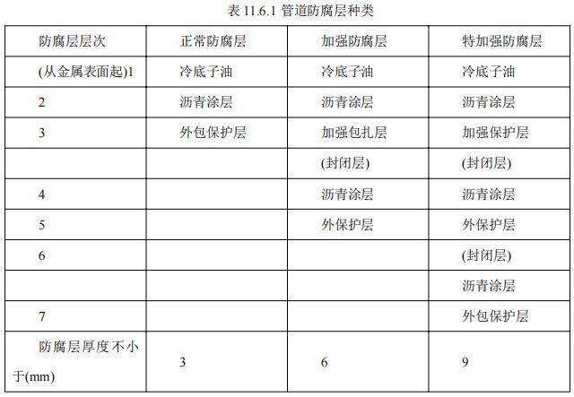 给排水工程质量控制要点及工艺标准图片样板(图4)