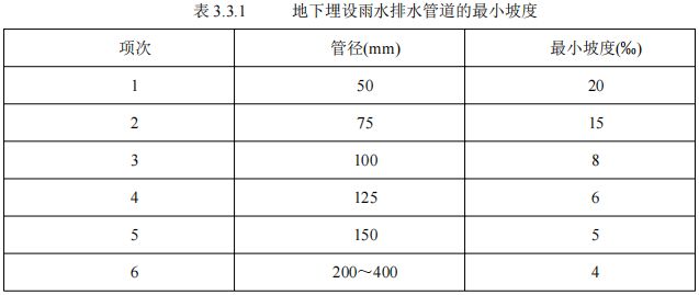 给排水工程质量控制要点及工艺标准图片样板(图3)