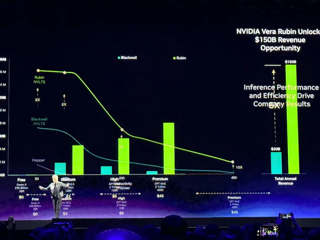 Kaiyun体育网站：黄仁勋105分钟对话实录：万亿美元这么赚！谈中国、H200、养虾、Groq炮轰DLSS5批评者(图2)
