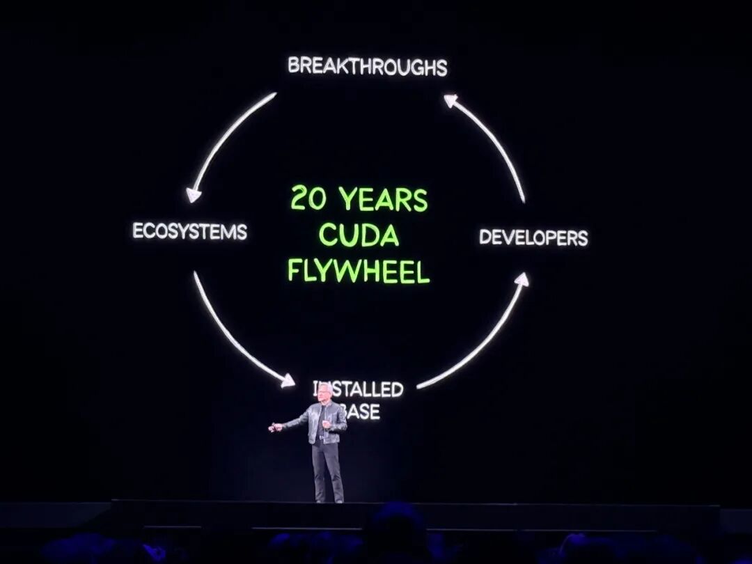 Kaiyun体育网站：黄仁勋105分钟对话实录：万亿美元这么赚！谈中国、H200、养虾、Groq炮轰DLSS5批评者(图6)