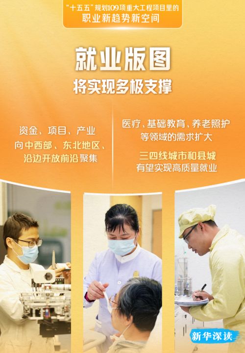 “剧透”未来五年：这些工作要火(图4)