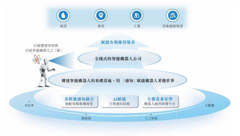 Kaiyun体育网站：去年年入467亿仍亏5600万！阿里CEO吴泳铭押注的机器人“眼睛”冲刺港股IPO(图1)
