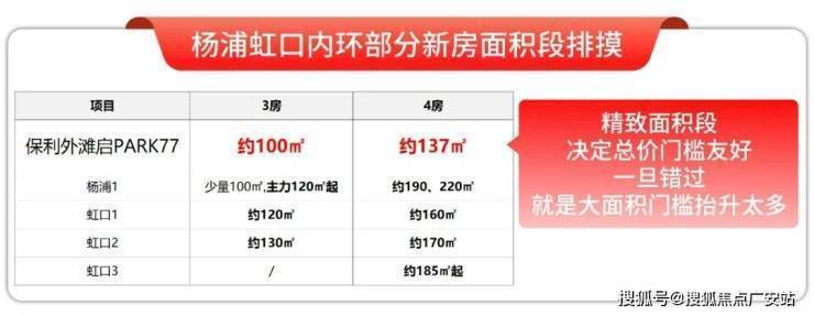 保利外滩启【认证】售楼处电话_上海保利外滩启营销中心24小时热线楼盘测评+最新房价-楼盘详情-配套-电话(图7)